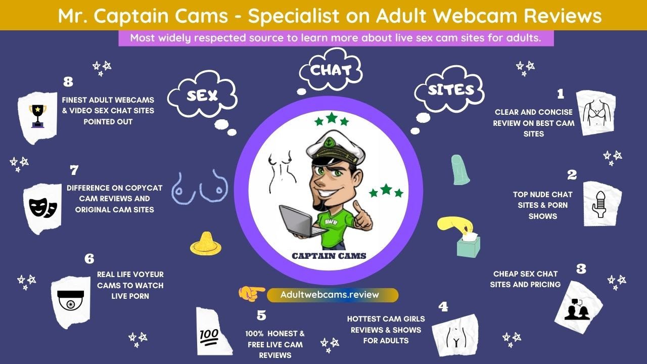 Adult Webcam Reviews Infographic